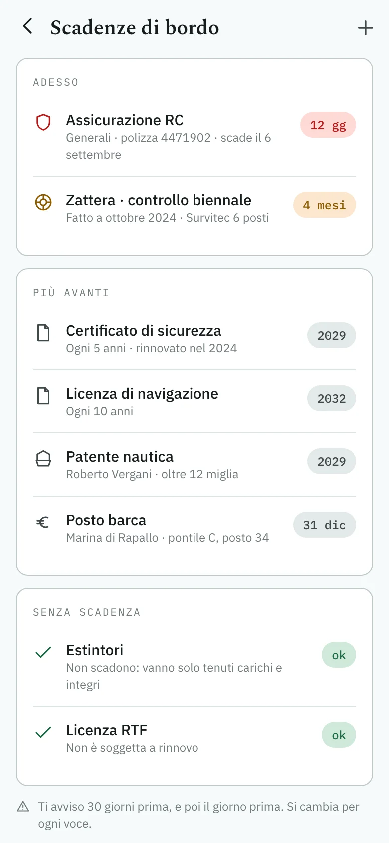Assicurazione, certificato di sicurezza, zattera, licenze — ognuna col suo avviso.