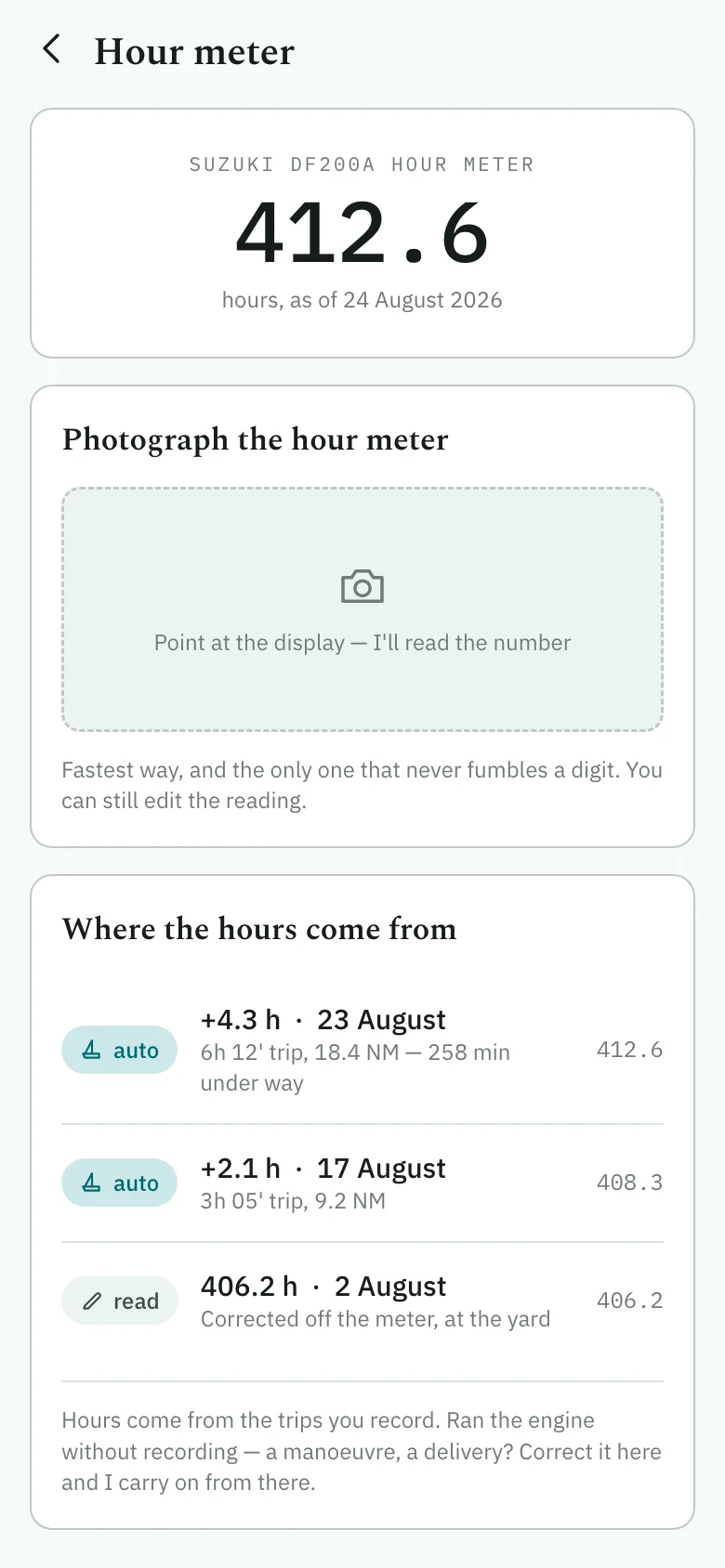 Where the hours come from