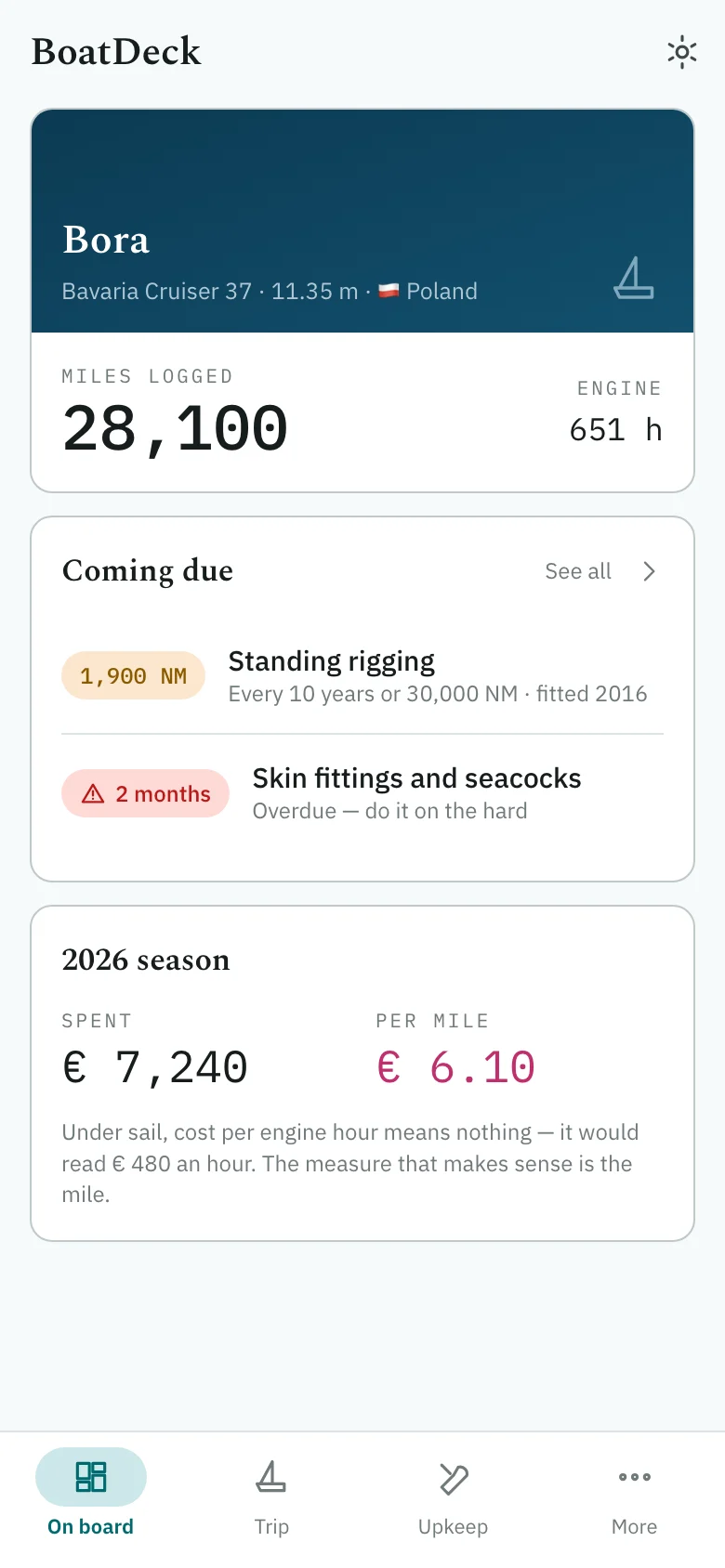 The home screen of a sailboat: miles logged, what is coming due, what the season has cost.